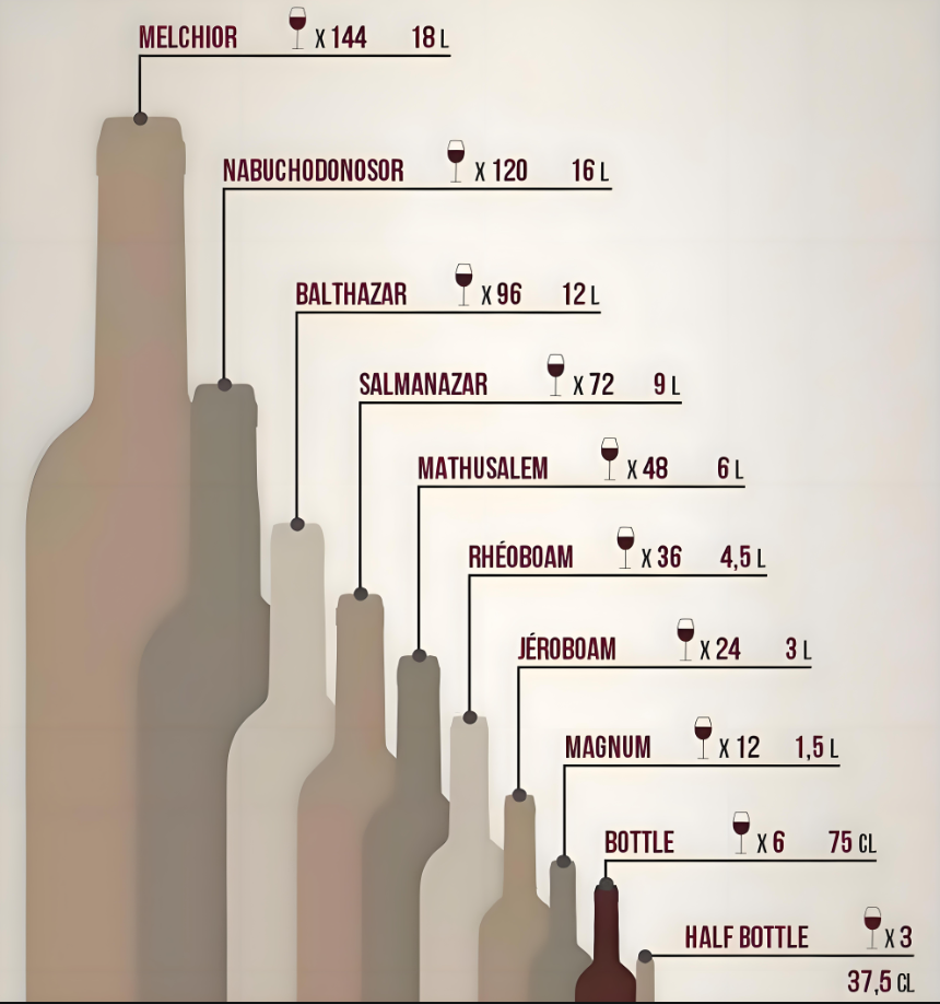 Wine Bottle Names \u0026 Sizes - Vinum 55, image size:860x918