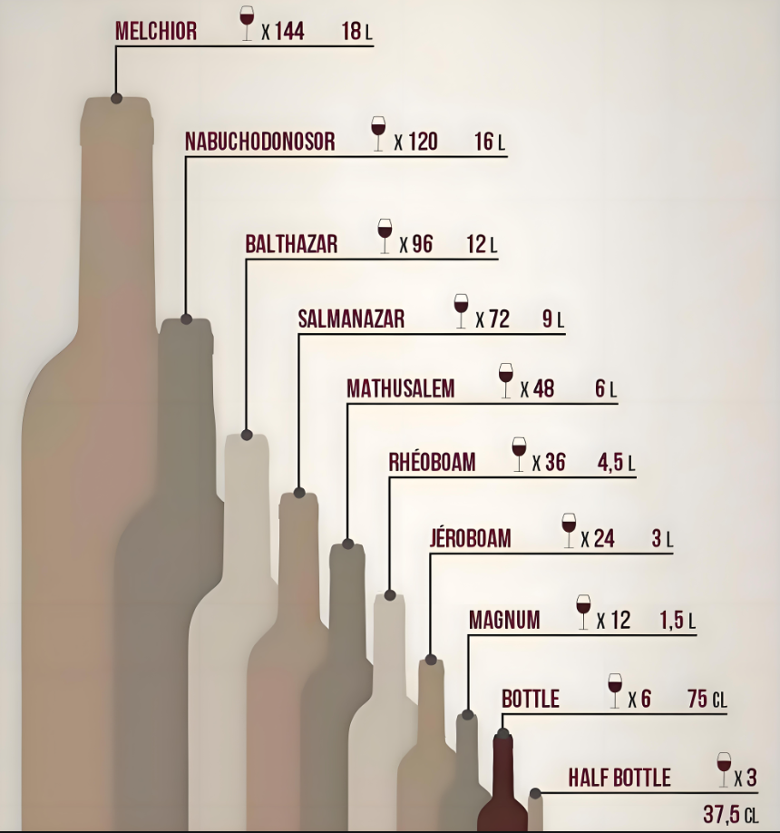 wine bottle sizes