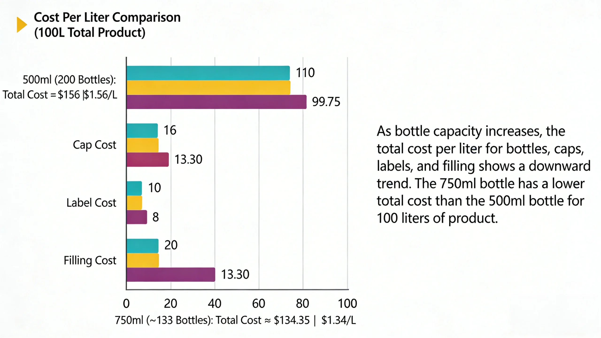 cheap glass bottle for ssale
