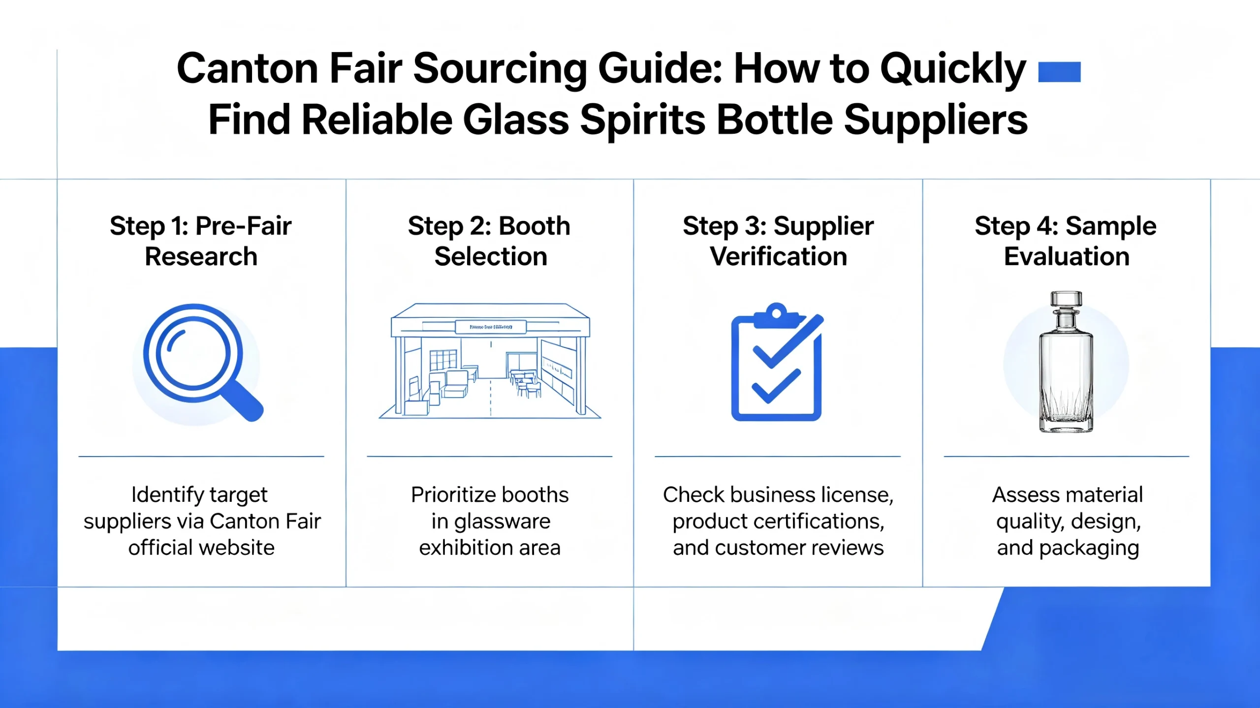The Canton Fair is one of the largest trade shows in the world, making it an excellent place to find glass spirits bottle suppliers.