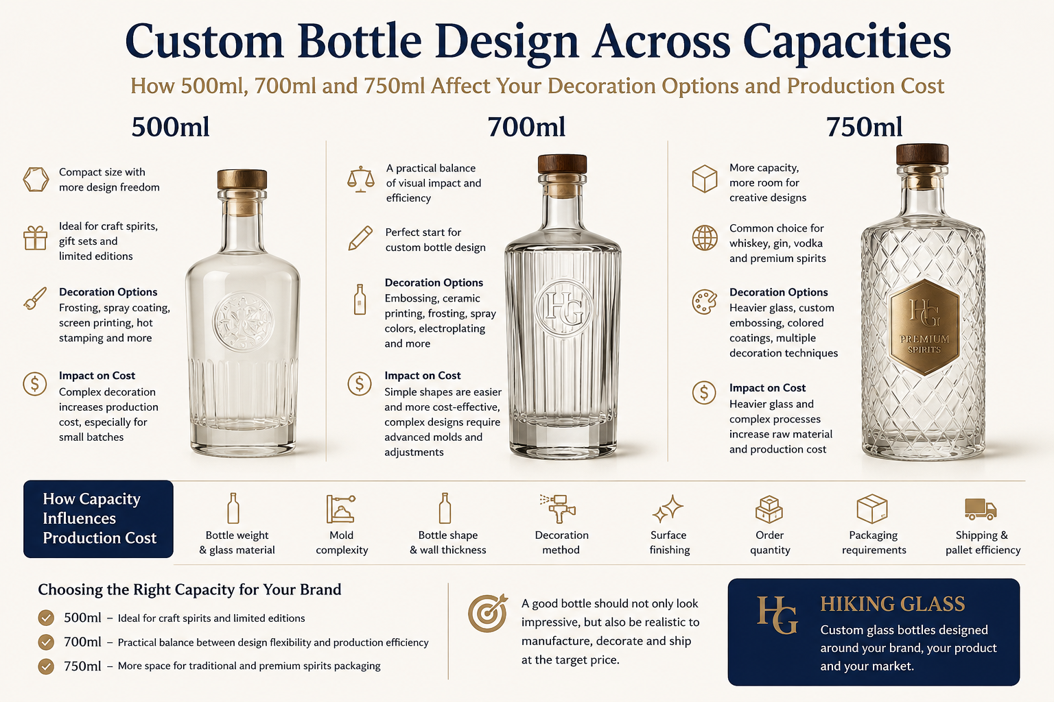 Custom Glass Bottle