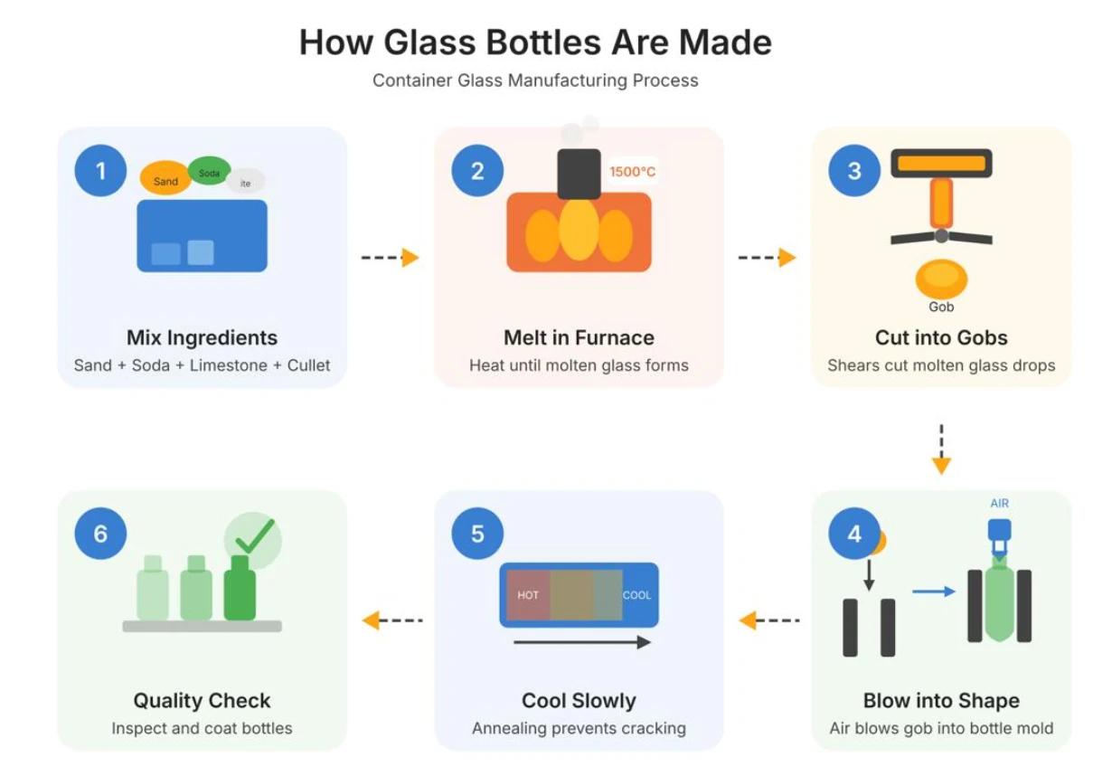 700ml vodka bottle supplier